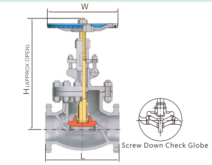 Class 150 300 600 Straight Globe Valve .png